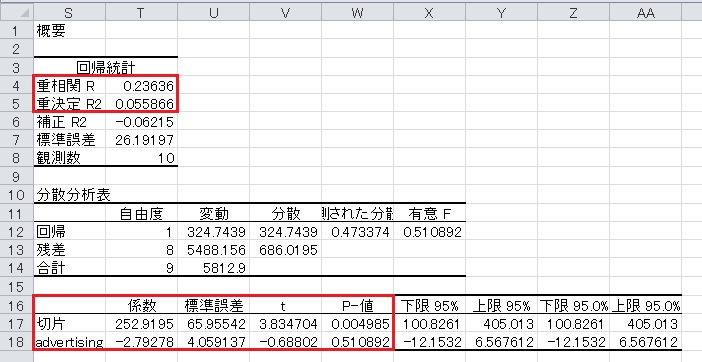 回帰分析（2）