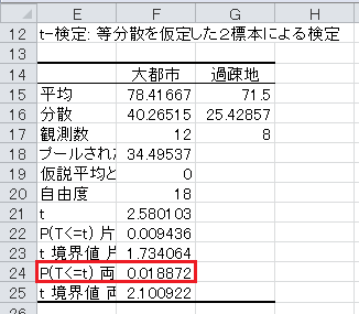 t検定（3）