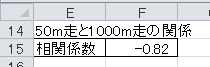 相関係数（2）