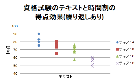 ドット・チャート（15）