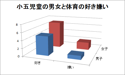 3次元棒グラフの作成（2）