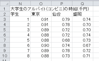 分散分析の計算（2）