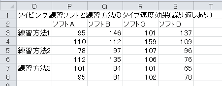 分散分析の計算（4）