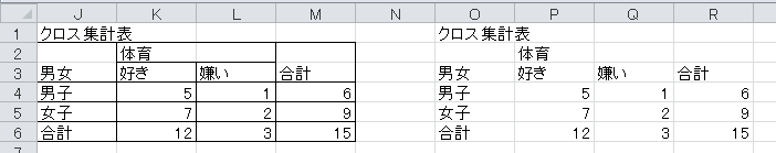 クロス集計表の作成（7）