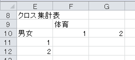 クロス集計表の作成（11）