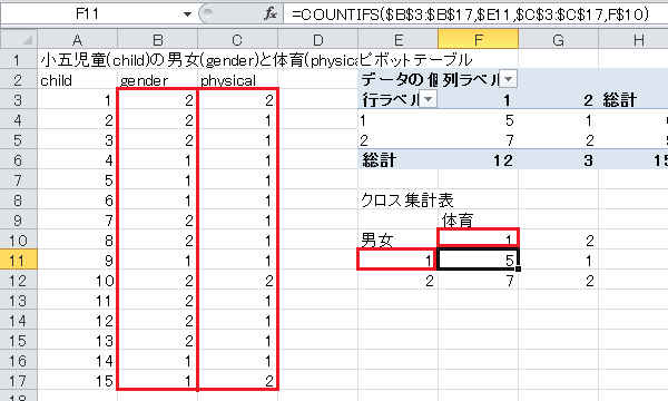 クロス集計表の作成（12）