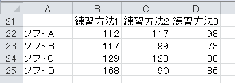 ドット・チャートの作成（7）