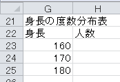 度数分布表の作成（7）