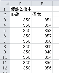 平行座標の作成（1）