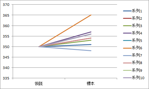 平行座標の作成（5）