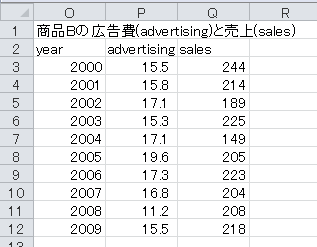 回帰直線の作成（10）