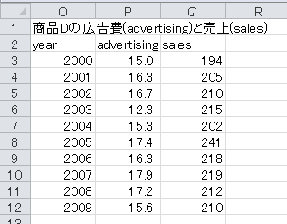 回帰直線の作成（12）