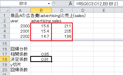 回帰分析の計算（2）