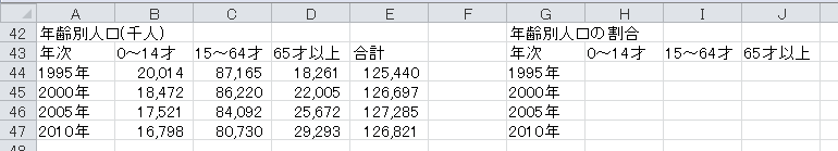 帯グラフの作成（3）