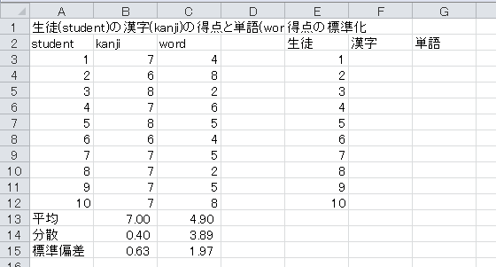 得点の標準化の計算（1）