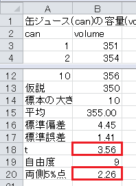 t検定（1）