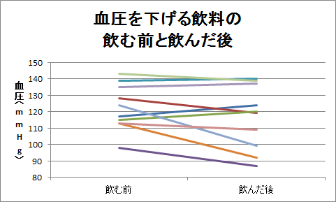 平行座標（2）