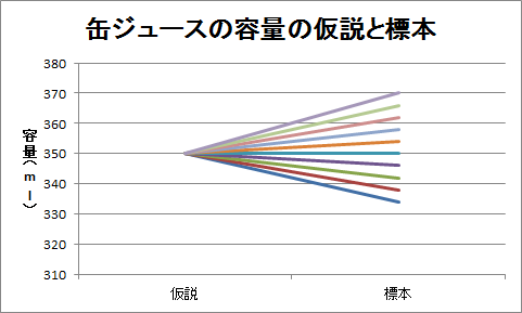 平行座標（4）