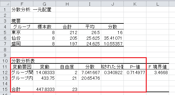 分散分析（3）