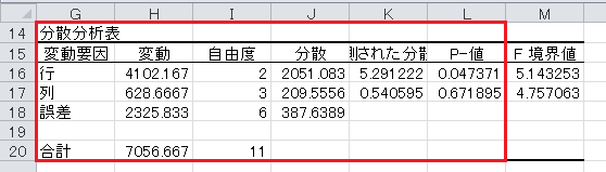 分散分析（5）