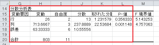 分散分析（7）