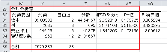 分散分析（8）