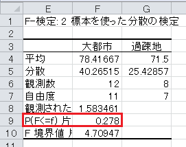 F検定（1）