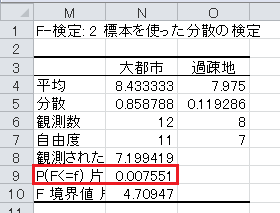 F検定（2）