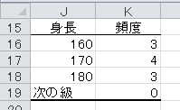 度数分布表の作成（4）