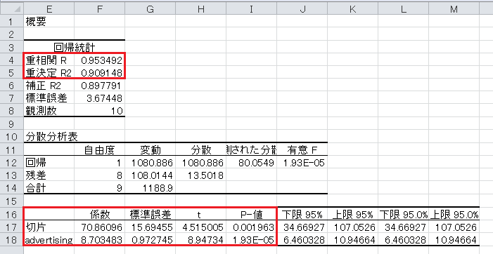 回帰分析（1）
