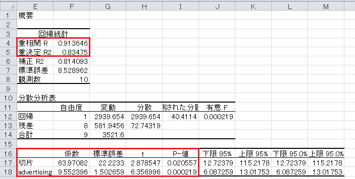 回帰分析（3）