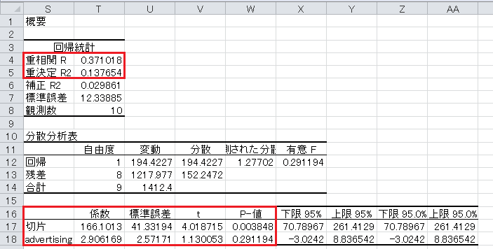 回帰分析（4）