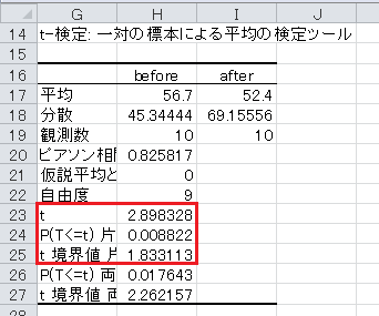 t検定（2）