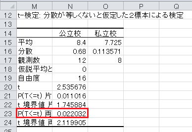 t検定（6）