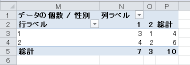 クロス集計表の作成（5）