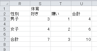 クロス集計表の作成（9）