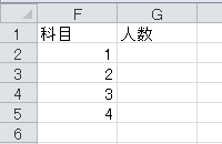 度数分布表の作成（1）