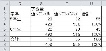 クロス集計表（2）