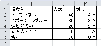 度数分布表（2）