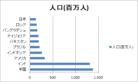 棒グラフの作成（1）