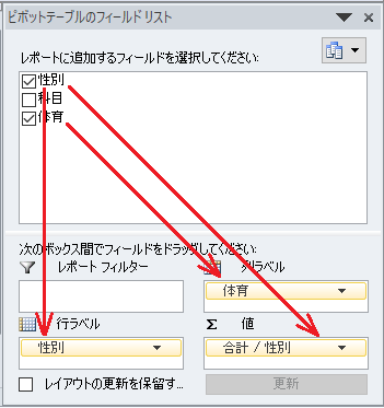 クロス集計表の作成（2）