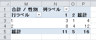 クロス集計表の作成（3）