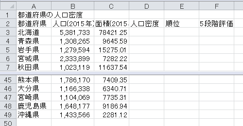 順位表の作成（7）