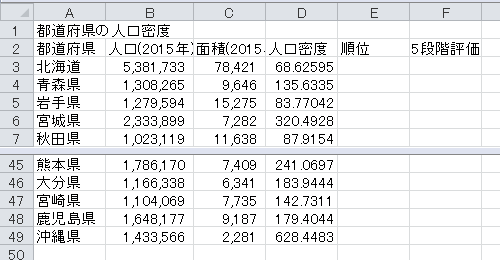 順位表の作成（10）