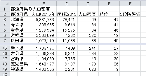 順位表の作成（13）