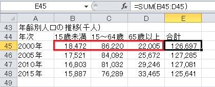 帯グラフの作成（2）