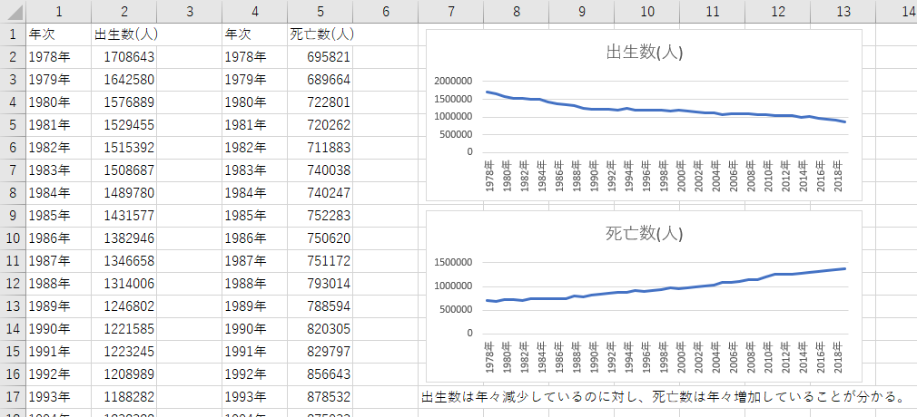 統計データのまとめ方の例