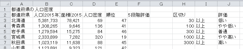 順位表の作成（14）