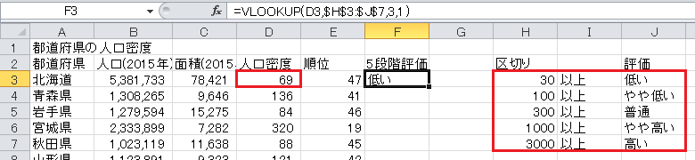 順位表の作成（15）