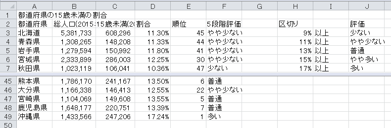 順位表（3）